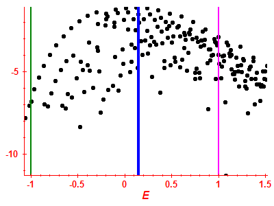Strength function log